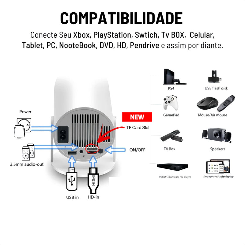 Projetor Wi-fi lançamento Portátil com Android HDMI Smart Cinema Hy300 4k HD