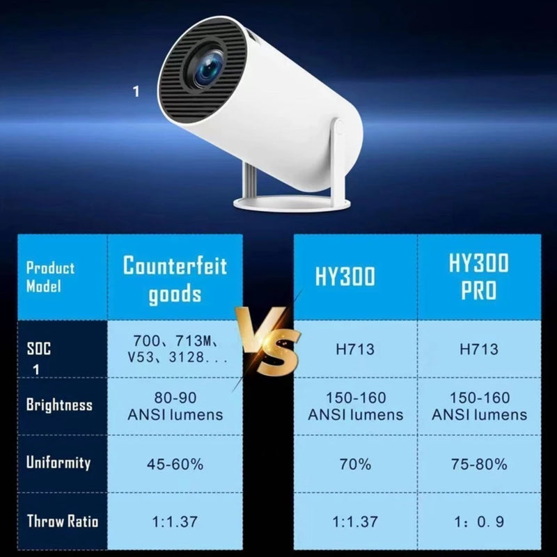 Projetor Wi-fi lançamento Portátil com Android HDMI Smart Cinema Hy300 4k HD